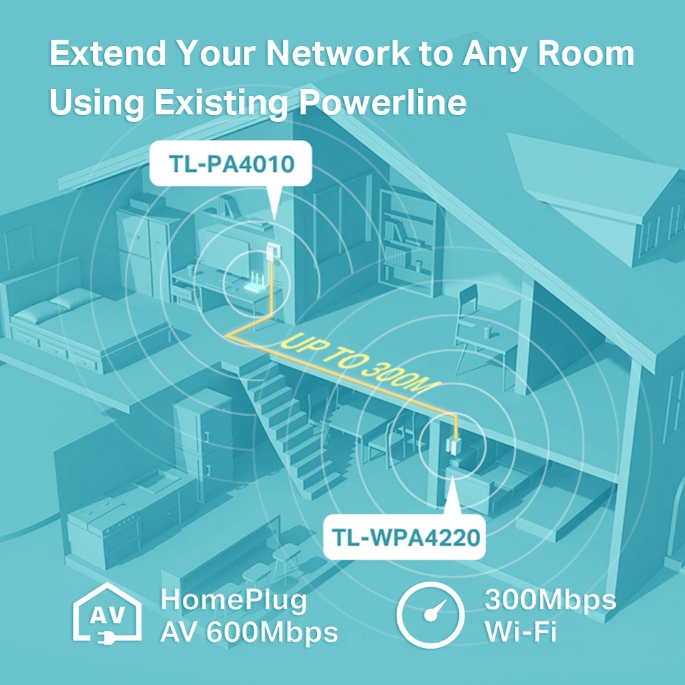 TP-LINK TL-WPA4220 KIT 300Mbps AV600 Wi-Fi Powerline Extender Starter Kit