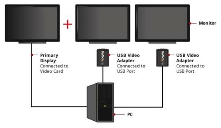 usb video card multiple monitors