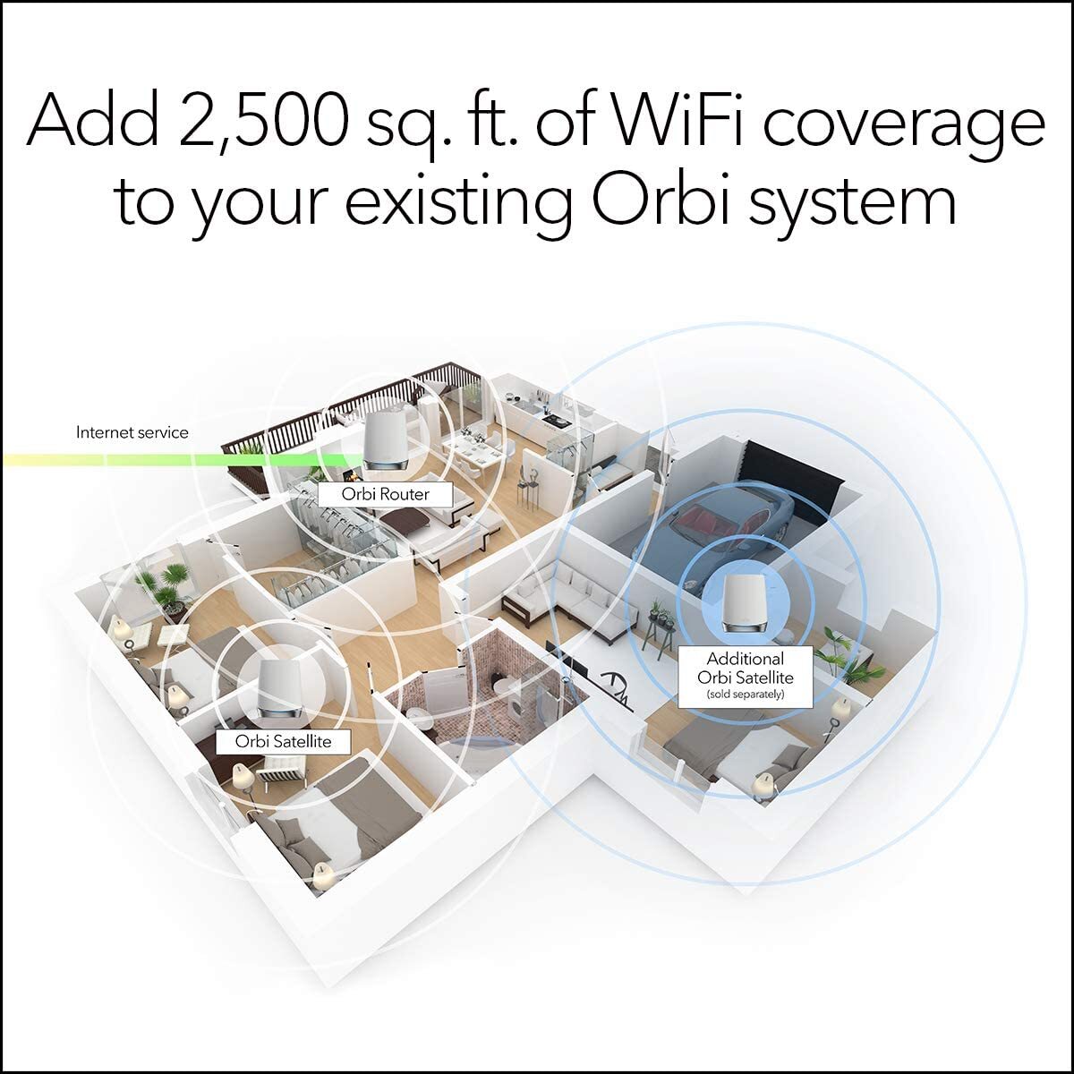 NetGear Orbi offers AX4200 Tri-Band Mesh WiFi 6 System Router.