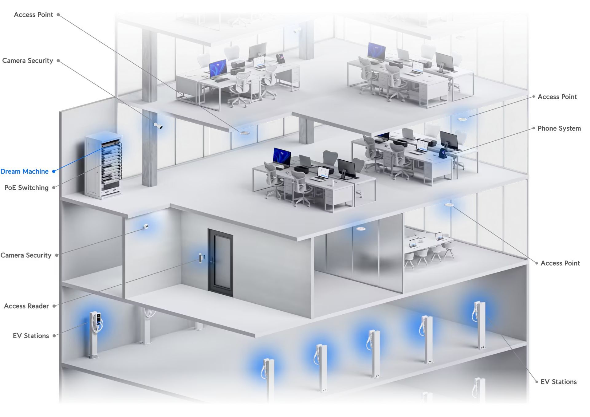 Ubiquiti Networks UniFi Dream Machine Pro - Micro Center