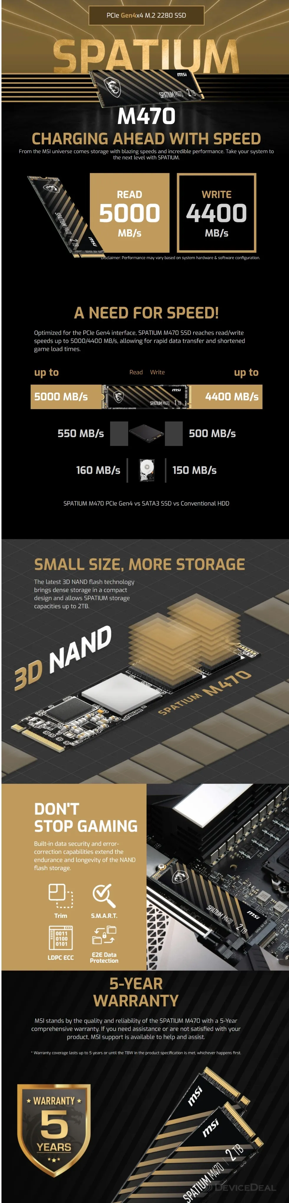 SPATIUM-M470-1TB