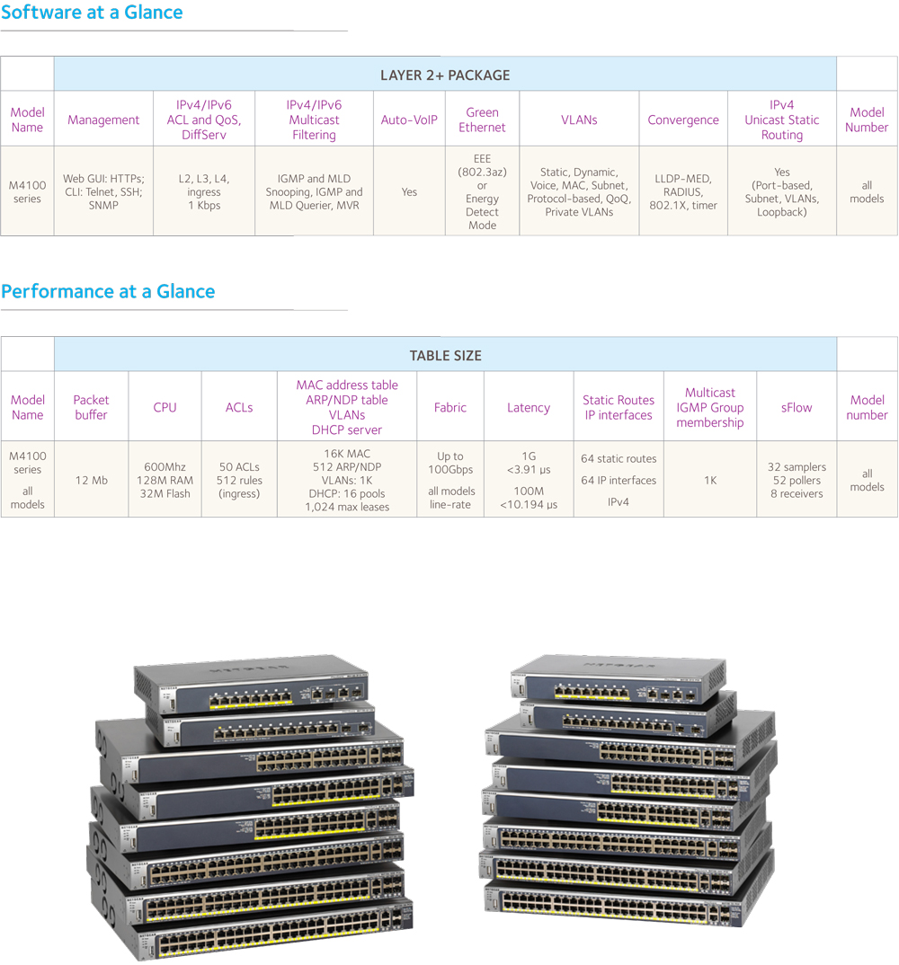 Netgear Gsm7212f 100ajs Device Deal Australia