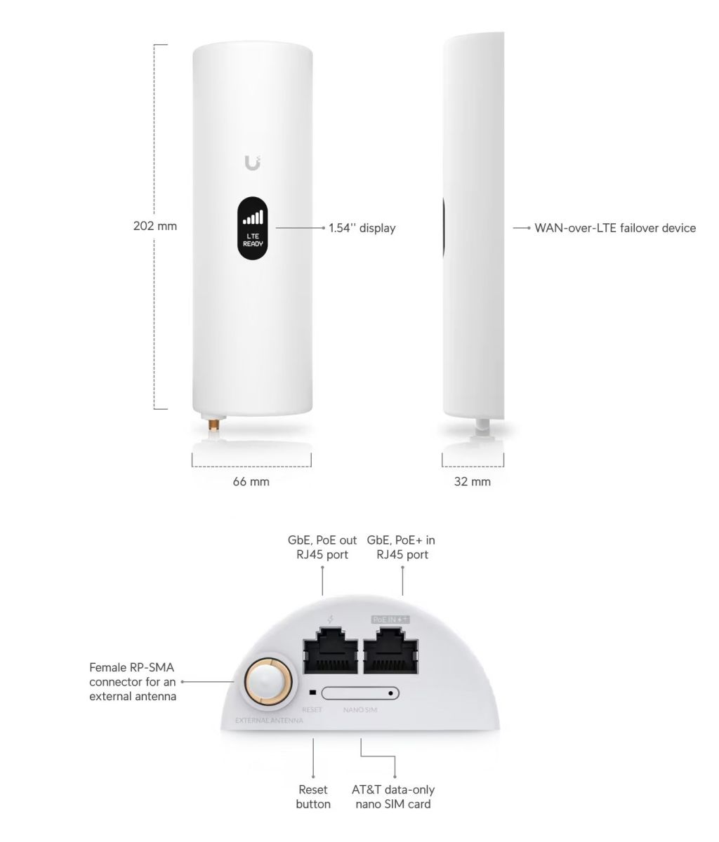 Ubiquiti UniFi LTE Professional, U-LTE-Pro, Automatic redundant WAN ...