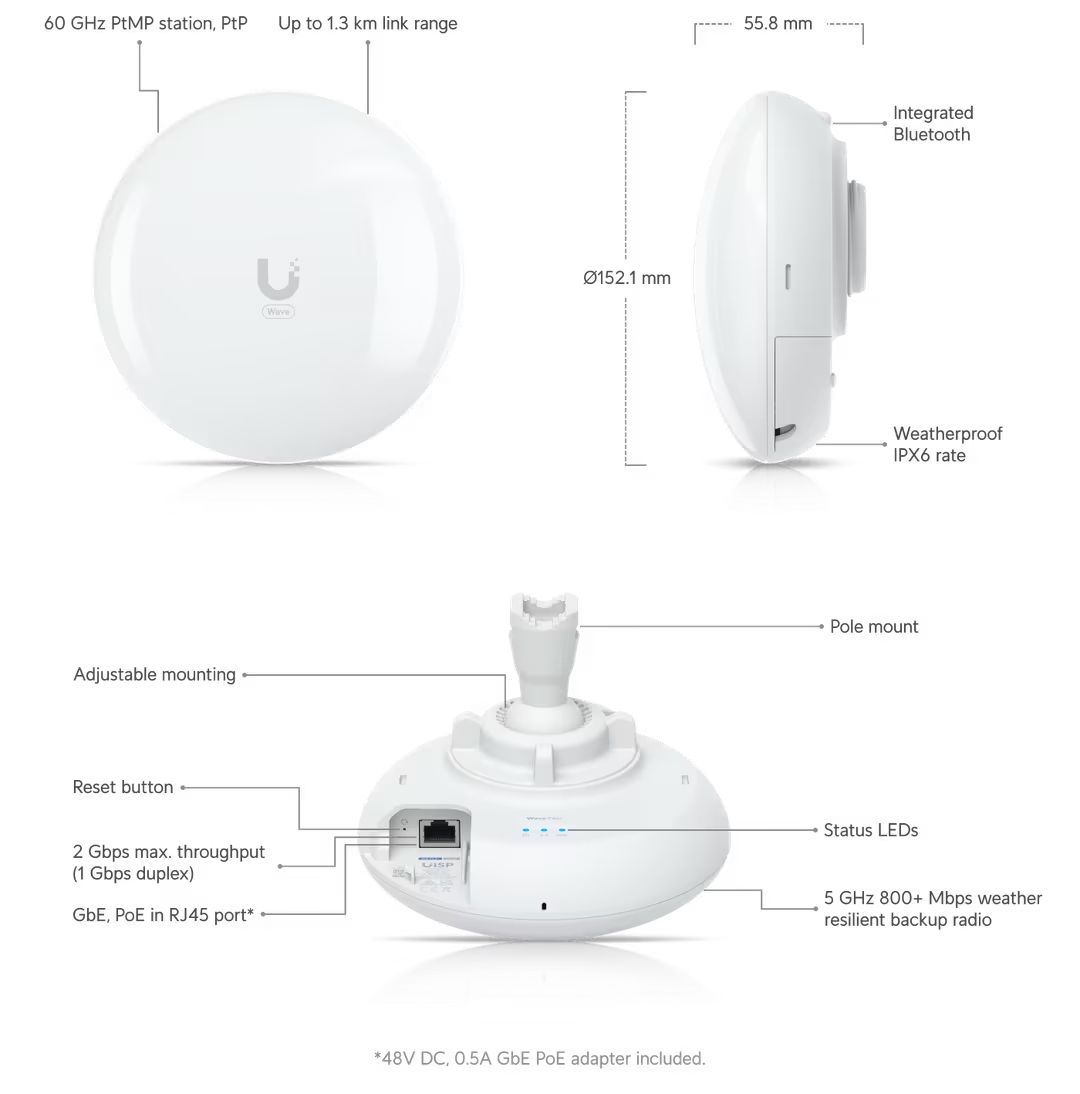 Ubiquiti Wave-Pico Lightweight, compact 60 GHz PtMP station powered by ...